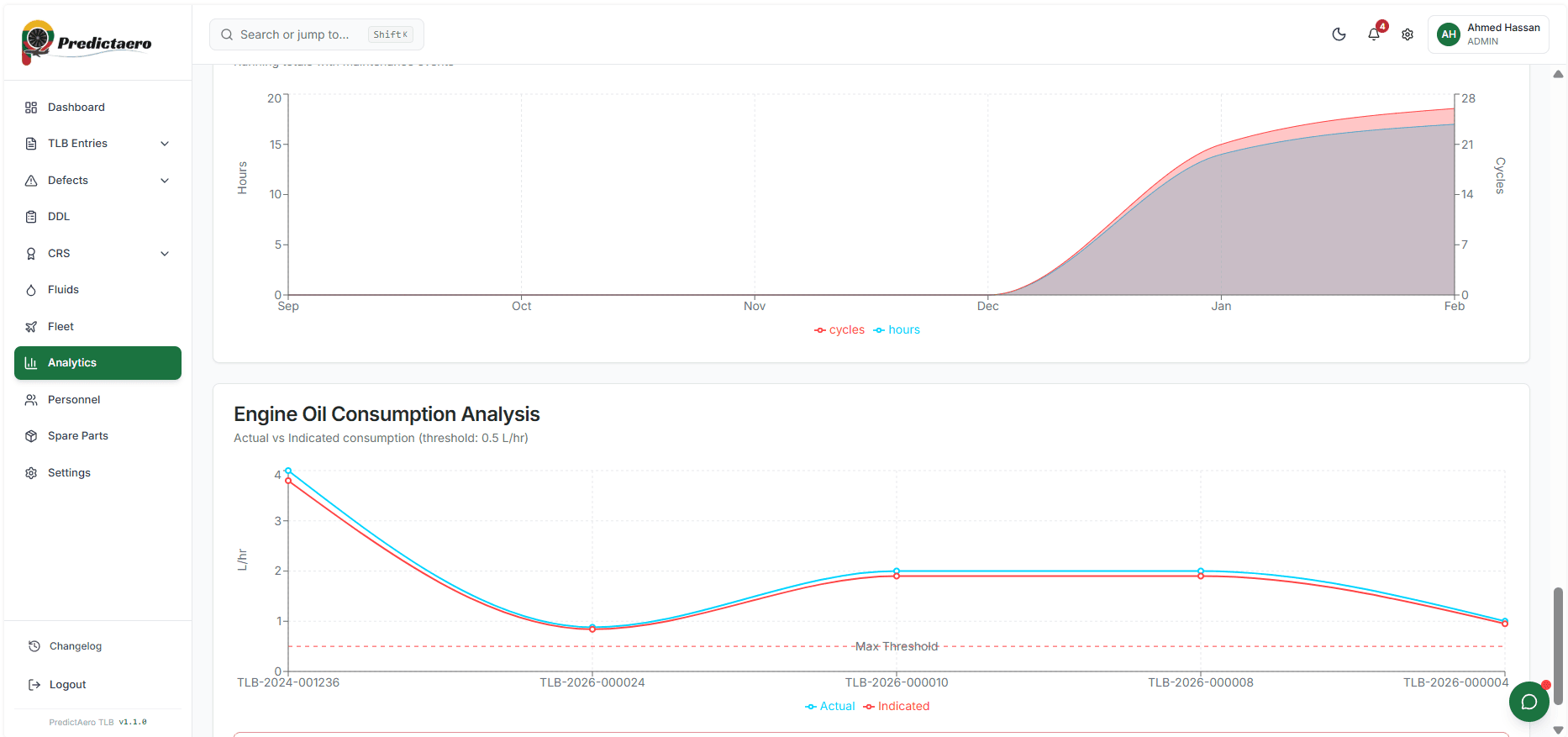 Predictaero Dashboard - Analytics