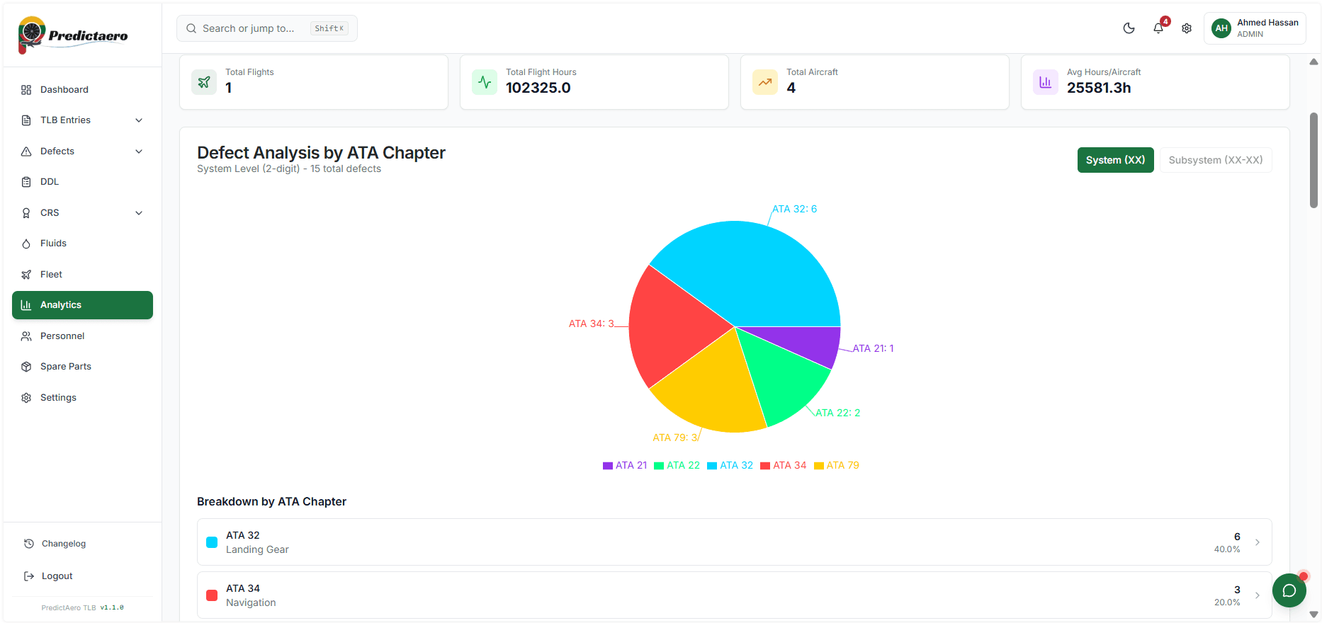 Predictaero Dashboard - Defect Management